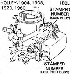 Holley 1904