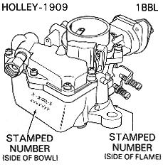 Holley 1909